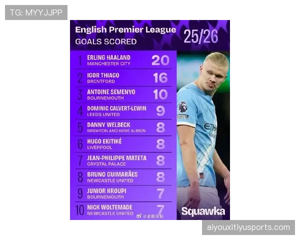 “英超官方公布三月最佳球员候选，福登、帕尔默在列”